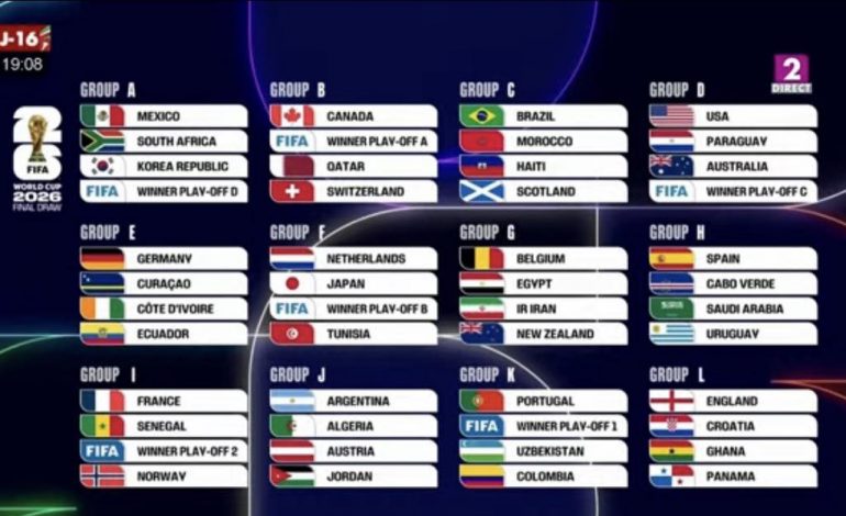 Mondial à 48 équipes : un tirage inédit et un groupe relevé pour les Bleus