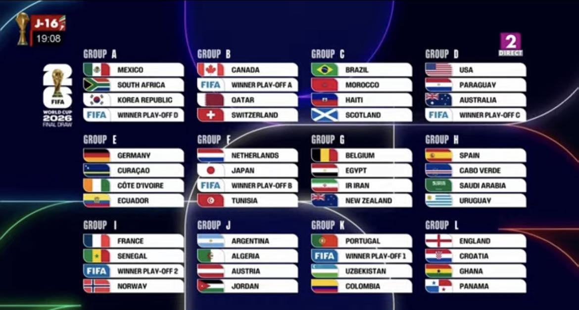 Mondial à 48 équipes : un tirage inédit et un groupe relevé pour les Bleus